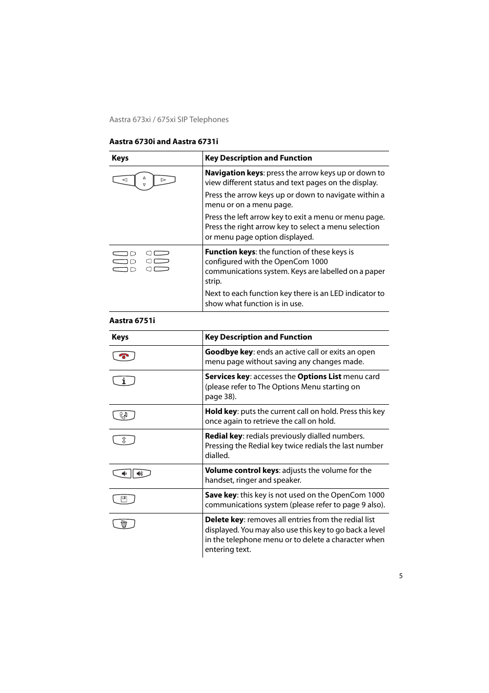 AASTRA 6700i for OpenCom 1000 User Guide EN User Manual | Page 9 / 48