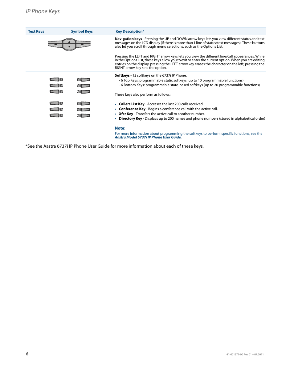Ip phone keys | AASTRA 6737i Installation Guide EN User Manual | Page 10 / 28