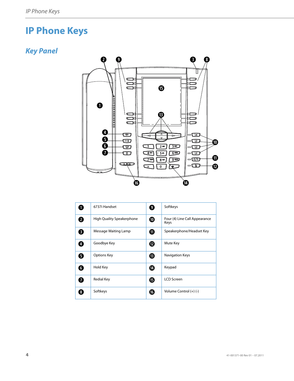 Ip phone keys, Key panel | AASTRA 6737i Installation Guide EN User Manual | Page 8 / 28