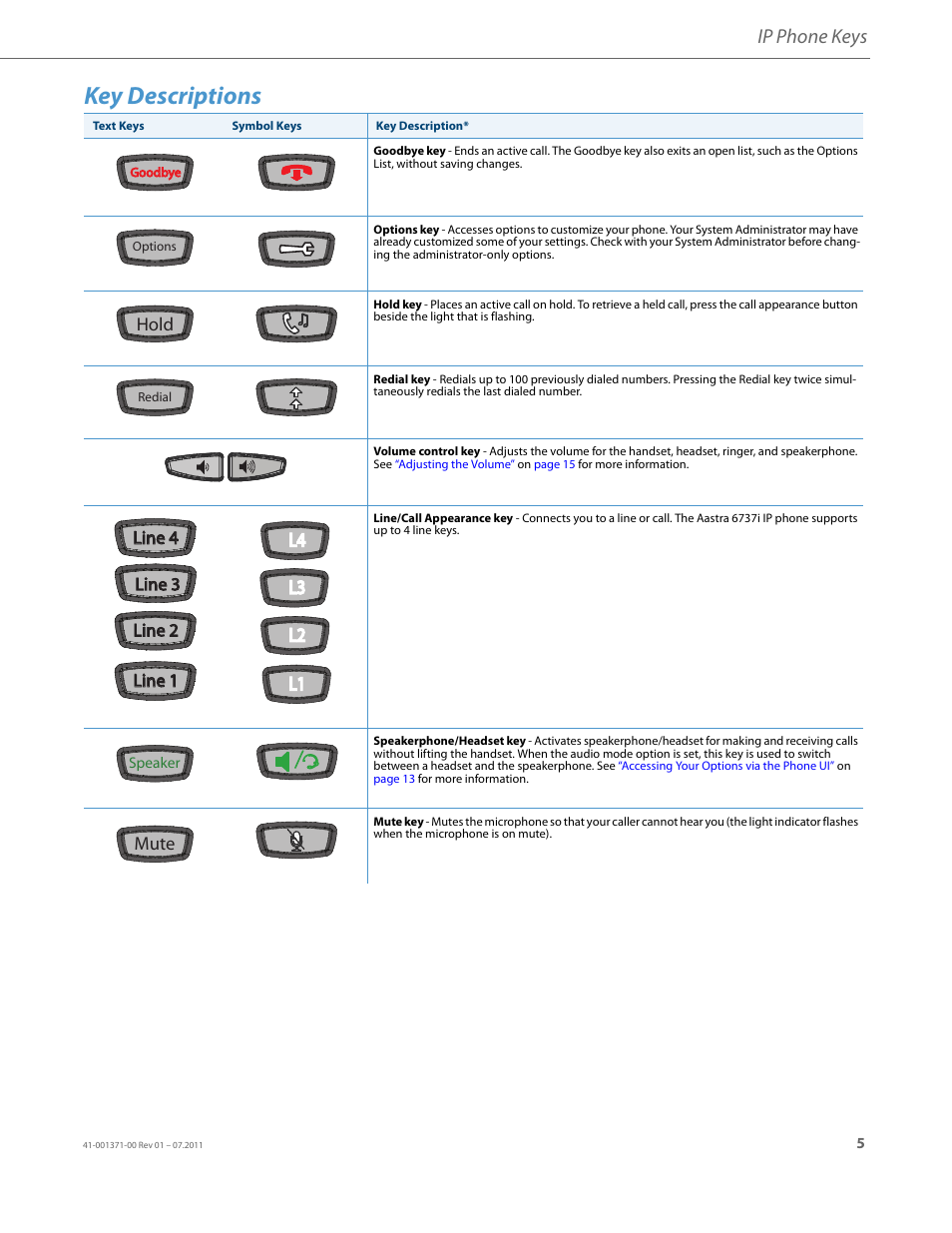 Key descriptions, Ip phone keys | AASTRA 6737i Installation Guide EN User Manual | Page 9 / 28