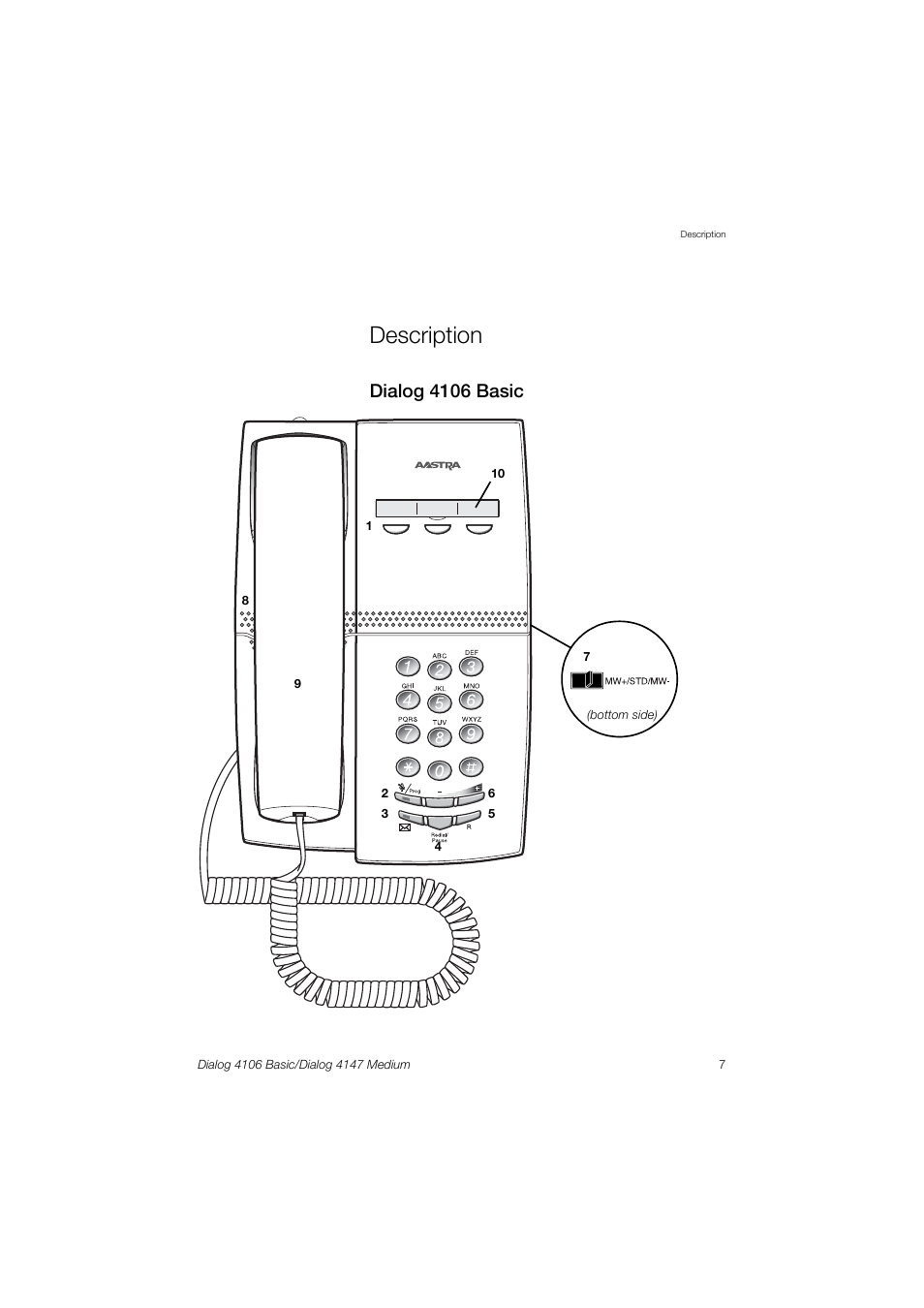 Description, Dialog 4106 basic | AASTRA 4147 Medium for MX-ONE (TSE) User Guide EN User Manual | Page 7 / 76