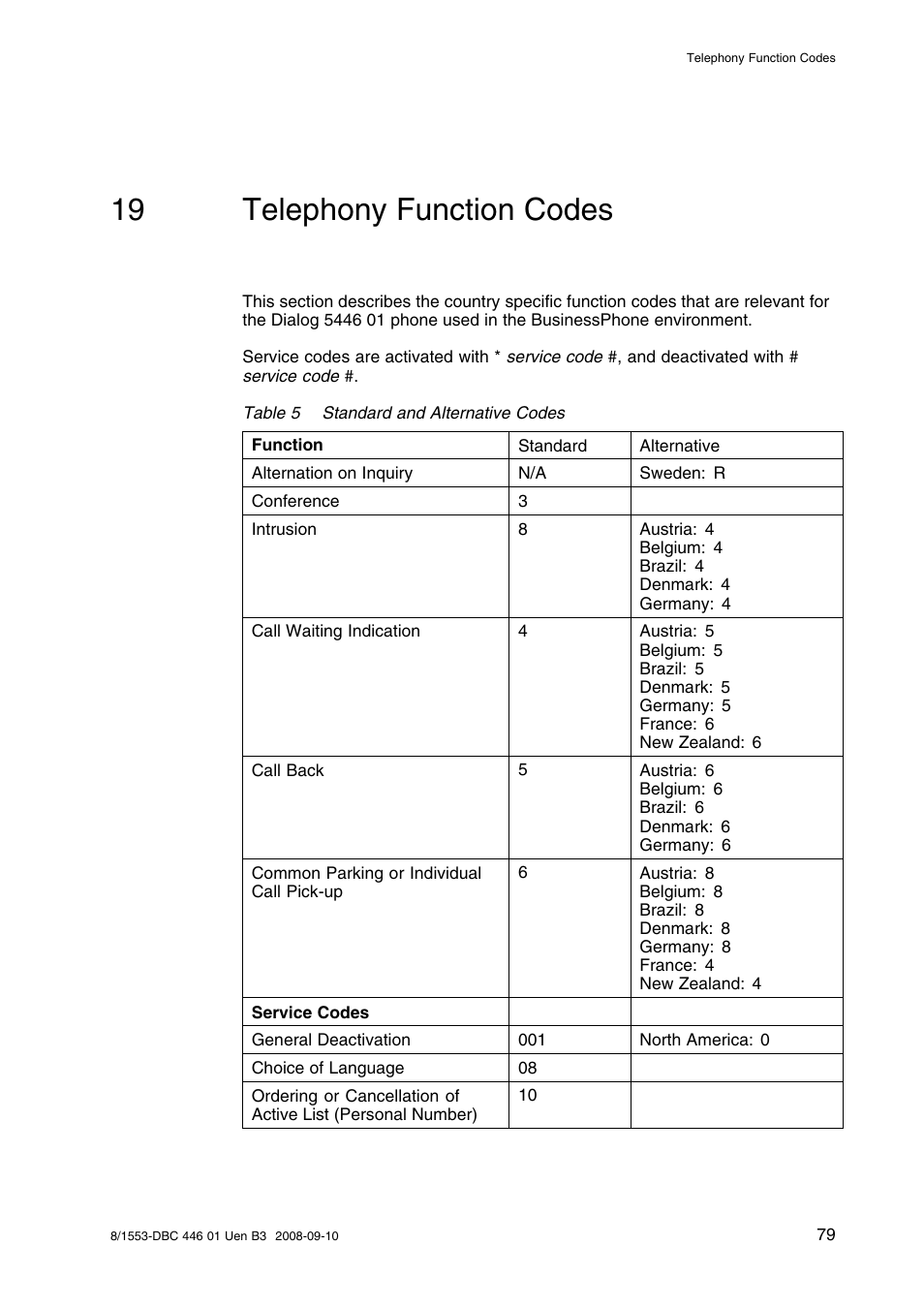 19 telephony function codes, Telephony function codes | AASTRA 7446ip (5446ip) Premium for BusinessPhone User Guide EN User Manual | Page 85 / 87