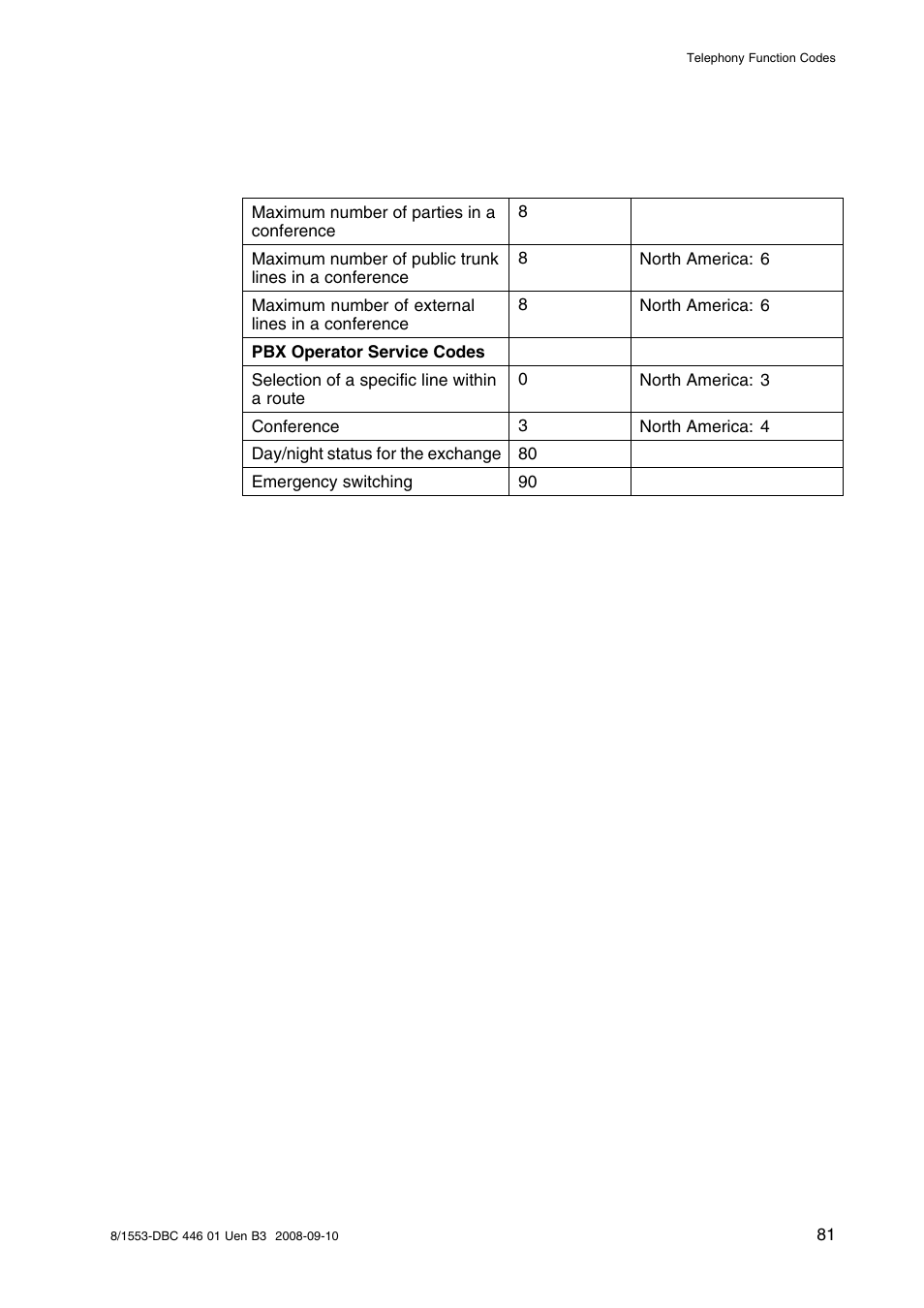 AASTRA 7446ip (5446ip) Premium for BusinessPhone User Guide EN User Manual | Page 87 / 87