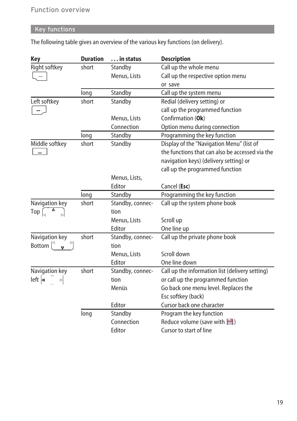 Key functions | AASTRA 600c_d for SIP-DECT User Manual EN User Manual | Page 25 / 108