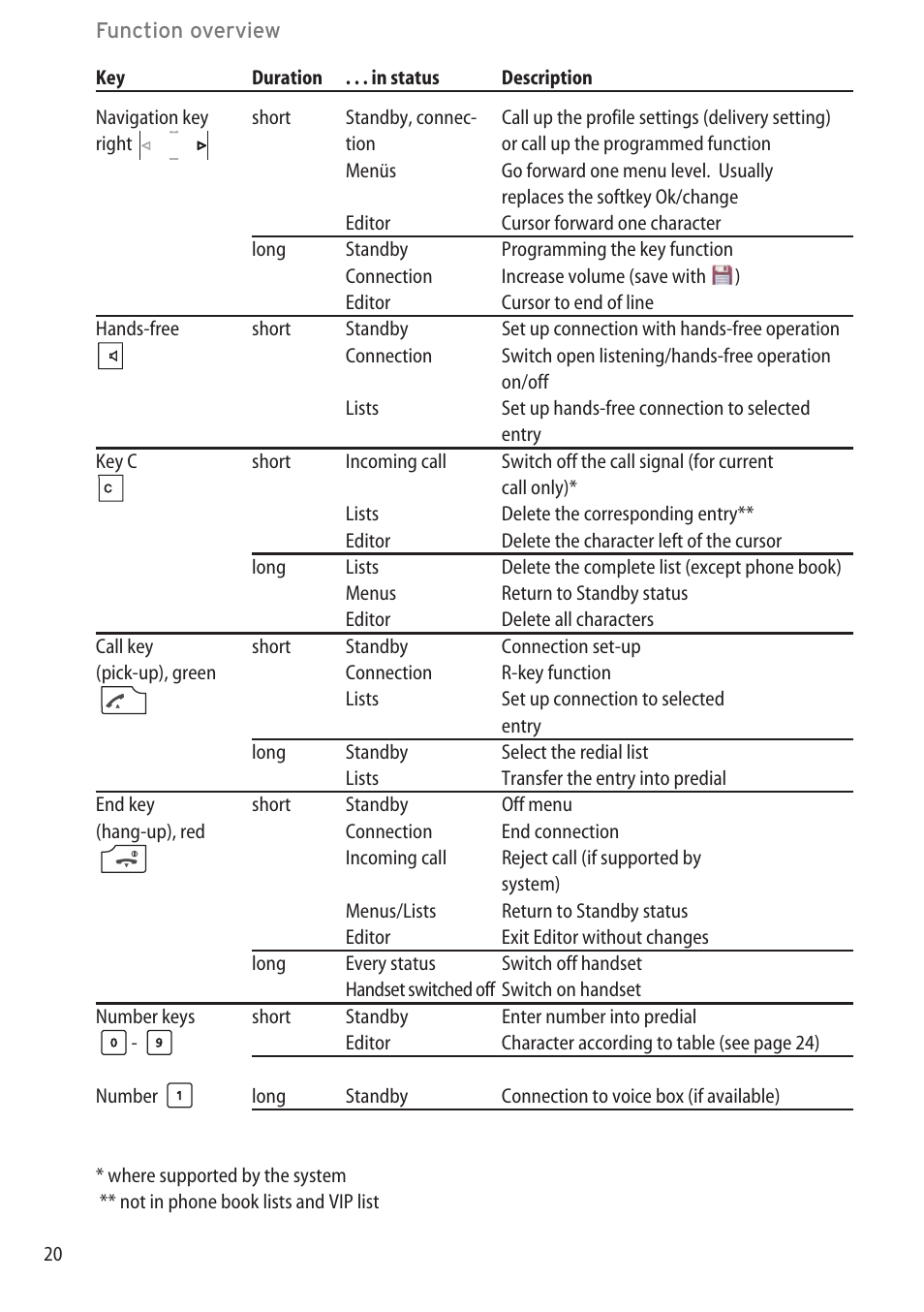 AASTRA 600c_d for SIP-DECT User Manual EN User Manual | Page 26 / 108