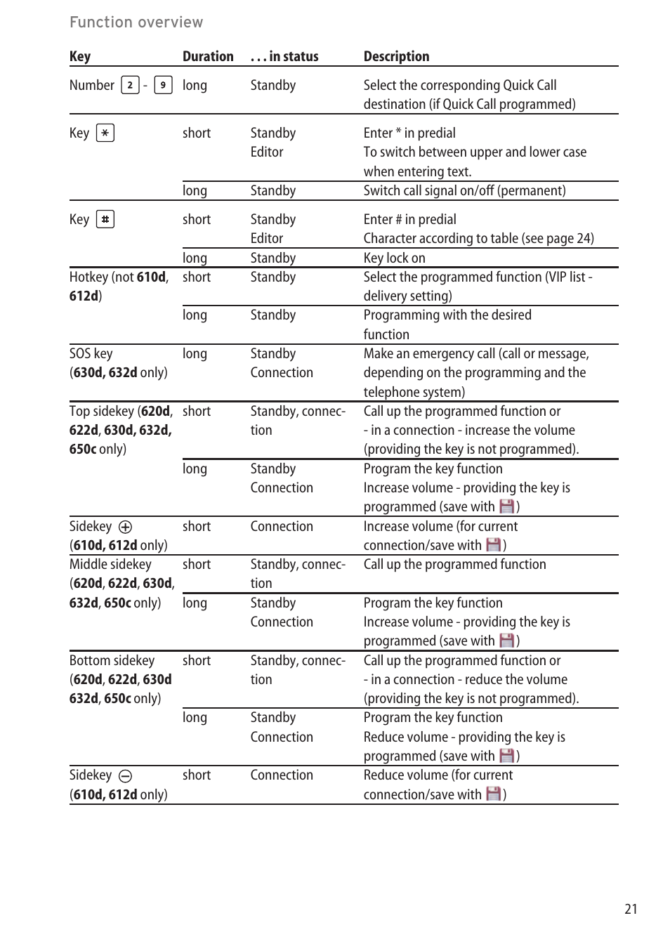 AASTRA 600c_d for SIP-DECT User Manual EN User Manual | Page 27 / 108