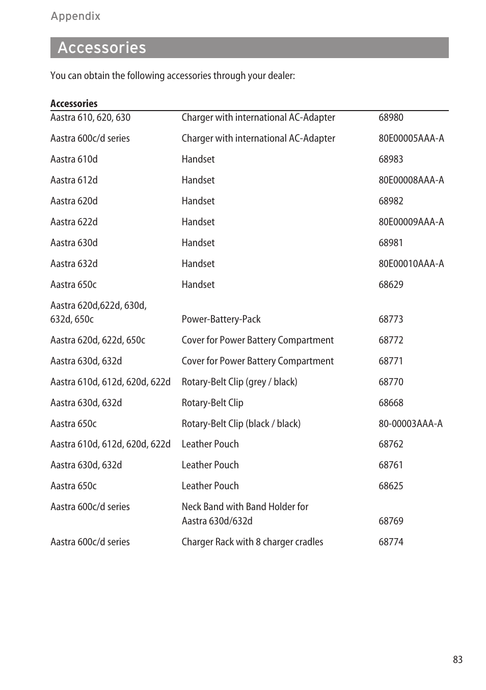 Accessories, After warranty service…………………………………………………………………82 | AASTRA 600c_d for SIP-DECT User Manual EN User Manual | Page 89 / 108