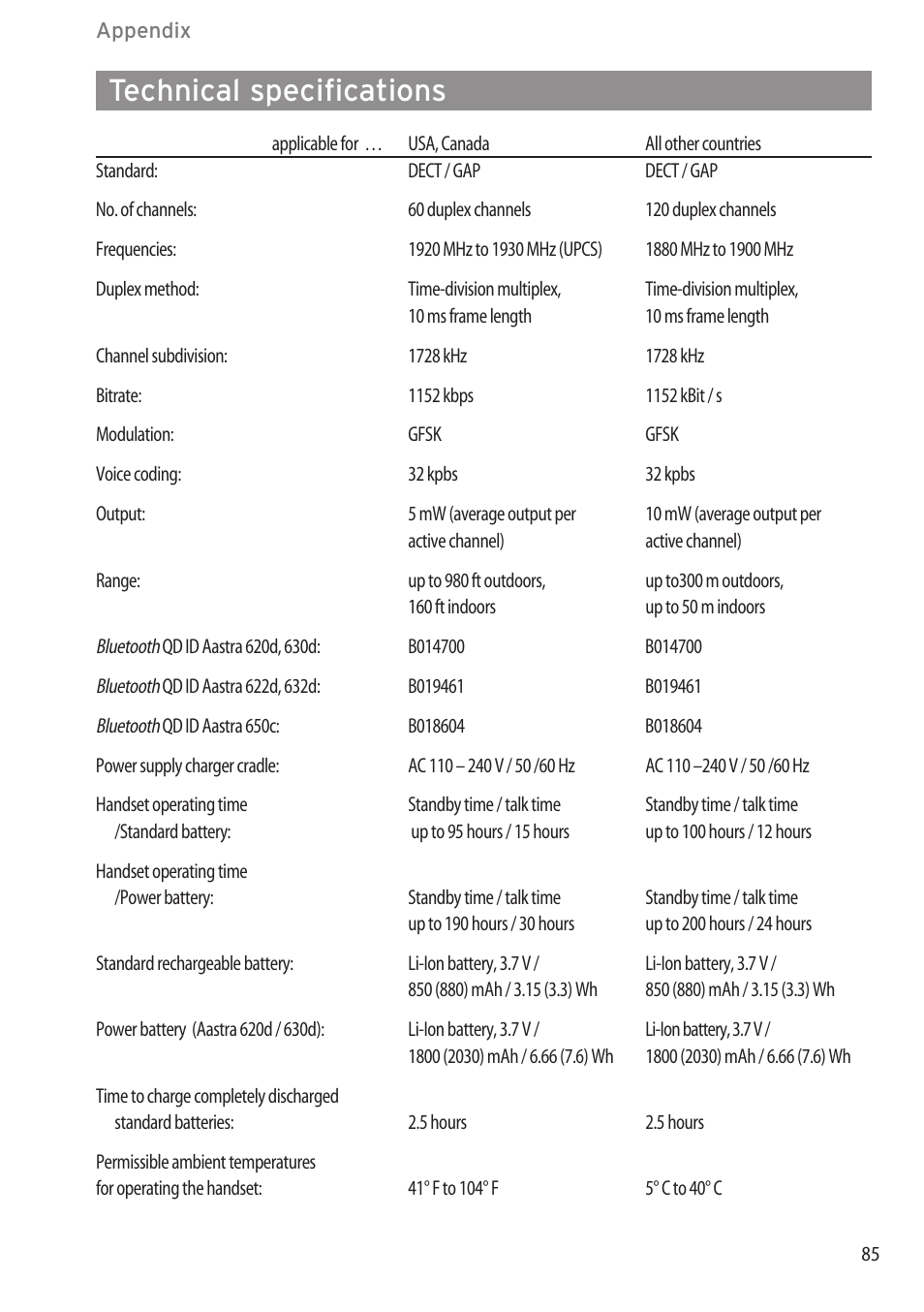 Technical specifications, Accessories ……………………………………………………………………………83 | AASTRA 600c_d for SIP-DECT User Manual EN User Manual | Page 91 / 108
