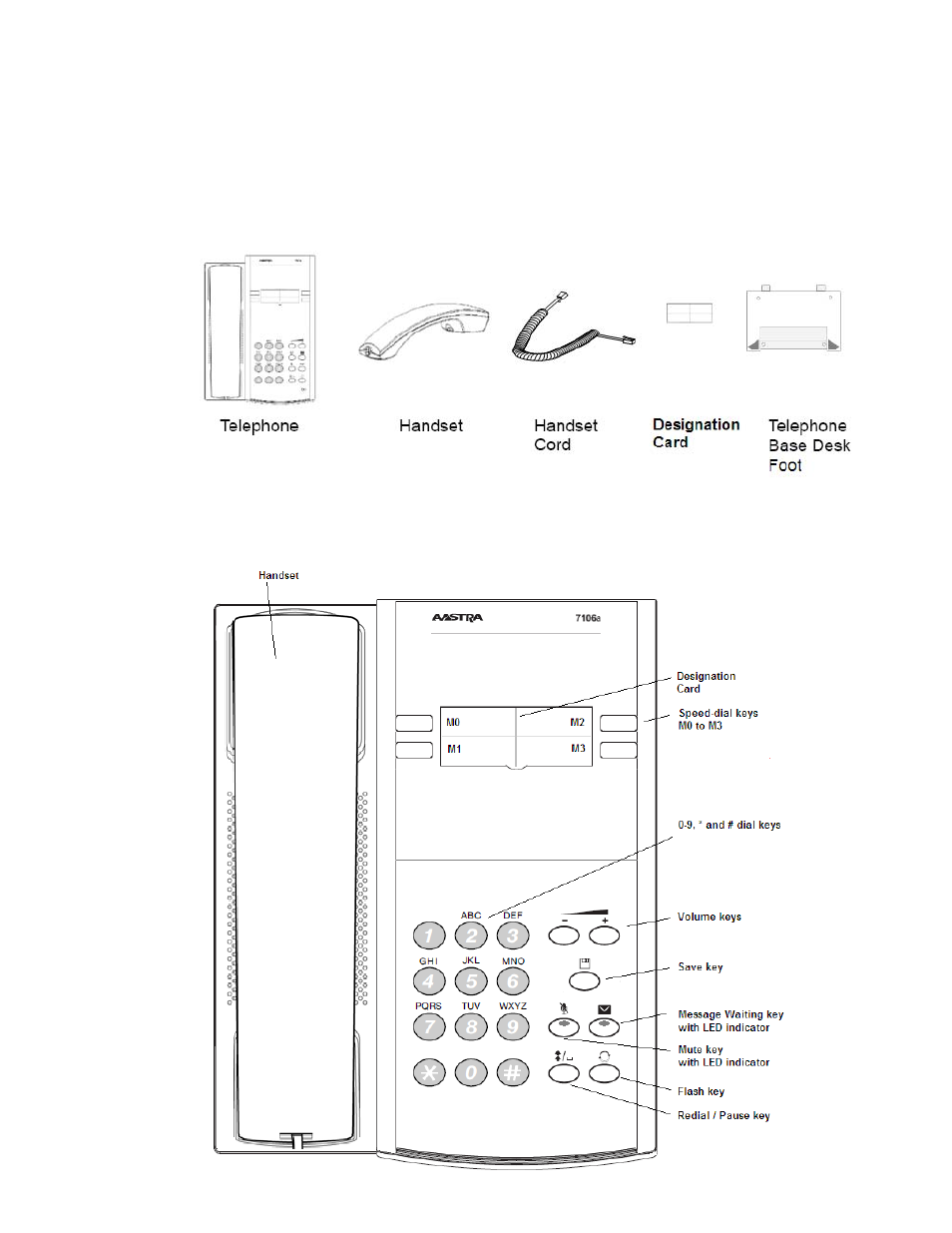 Telephone parts, Telephone layout | AASTRA 7106a for MX-ONE EN User Manual | Page 6 / 30