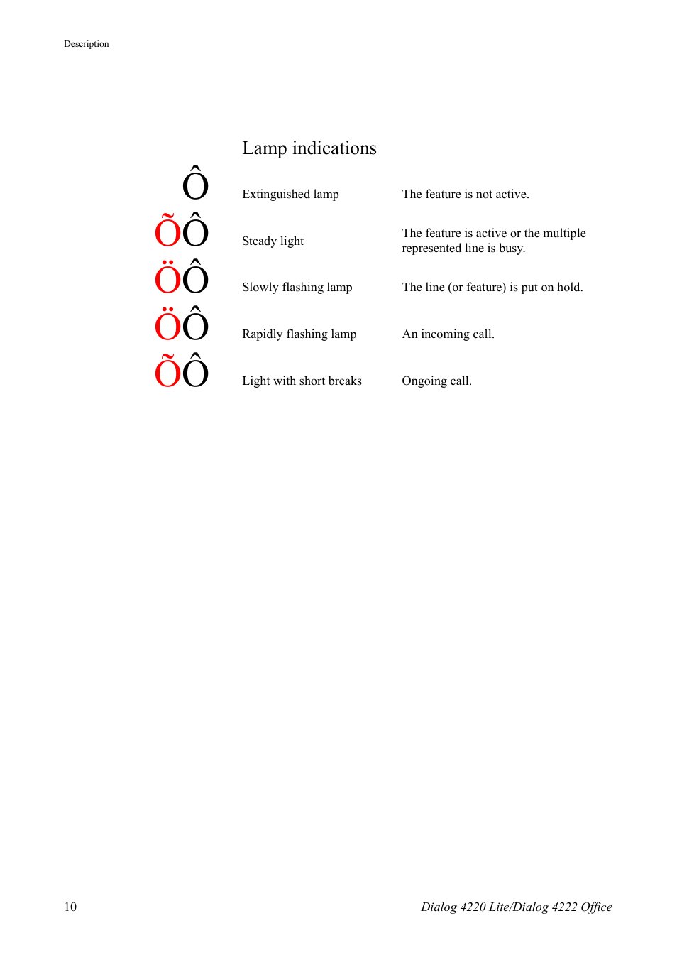 Lamp indications | AASTRA 4222 Office for MX-ONE (TSE) User Guide EN User Manual | Page 10 / 97