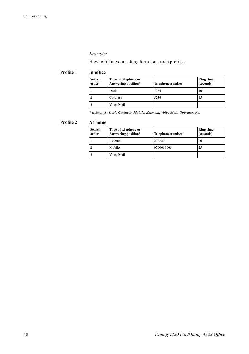 Profile 2 at home | AASTRA 4222 Office for MX-ONE (TSE) User Guide EN User Manual | Page 48 / 97
