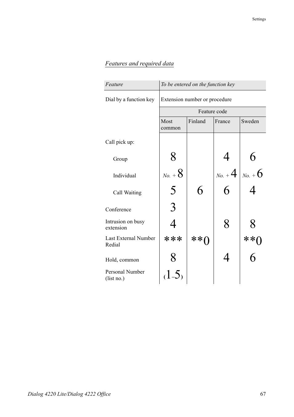 AASTRA 4222 Office for MX-ONE (TSE) User Guide EN User Manual | Page 67 / 97