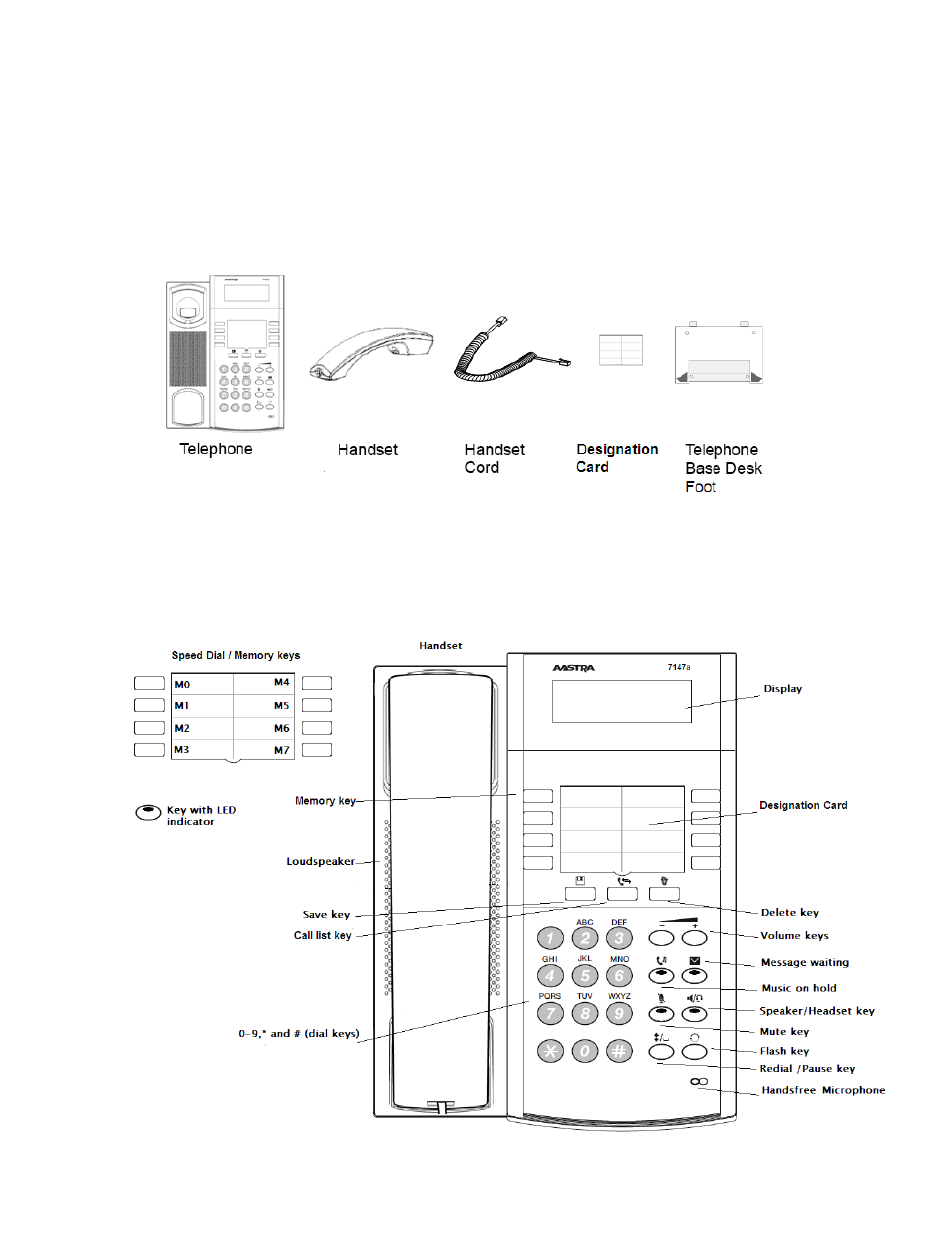 Telephone parts, Telephone layout | AASTRA 7147a - for MX-ONE EN User Manual | Page 6 / 32