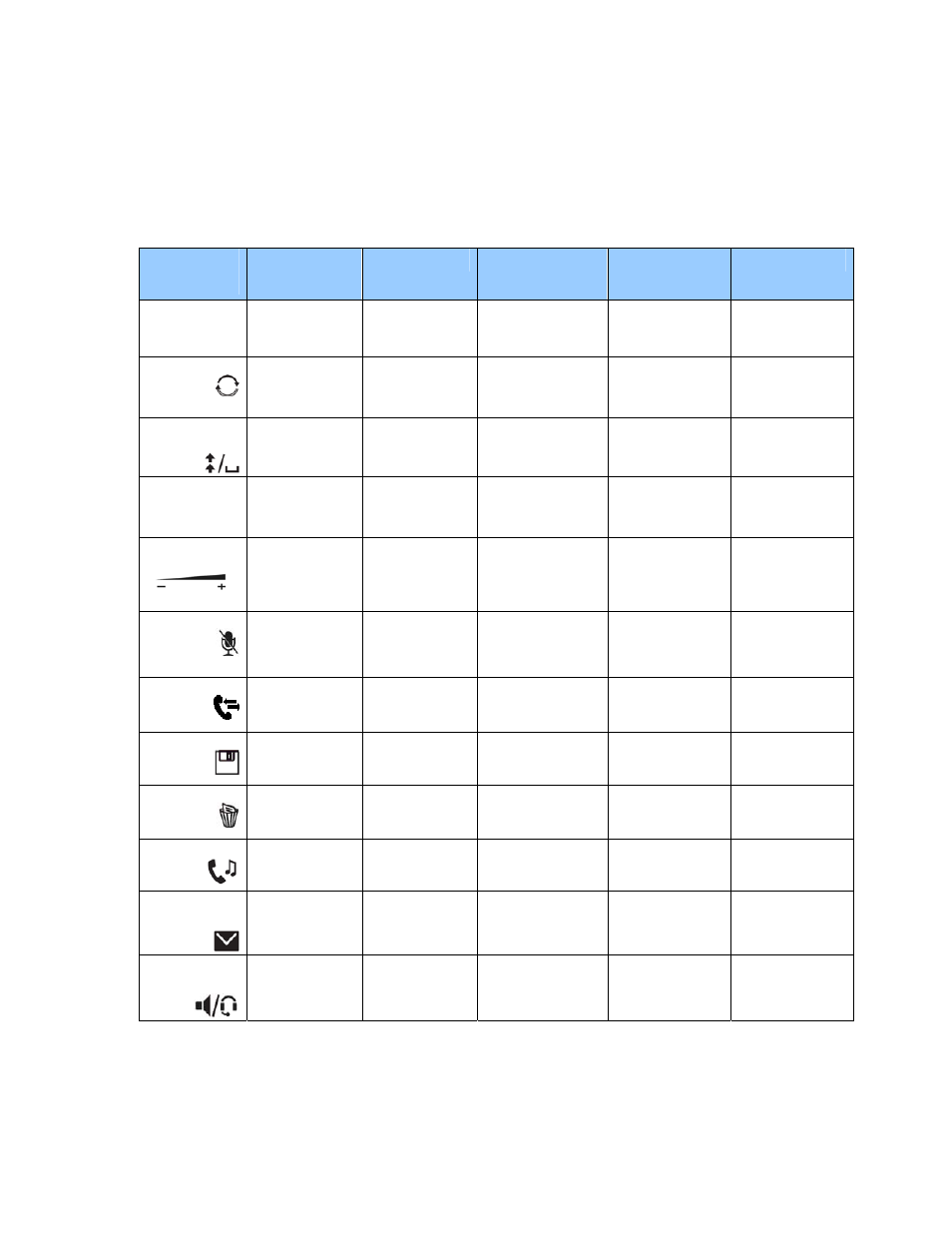 Table with key-symbols | AASTRA 7147a - for MX-ONE EN User Manual | Page 7 / 32