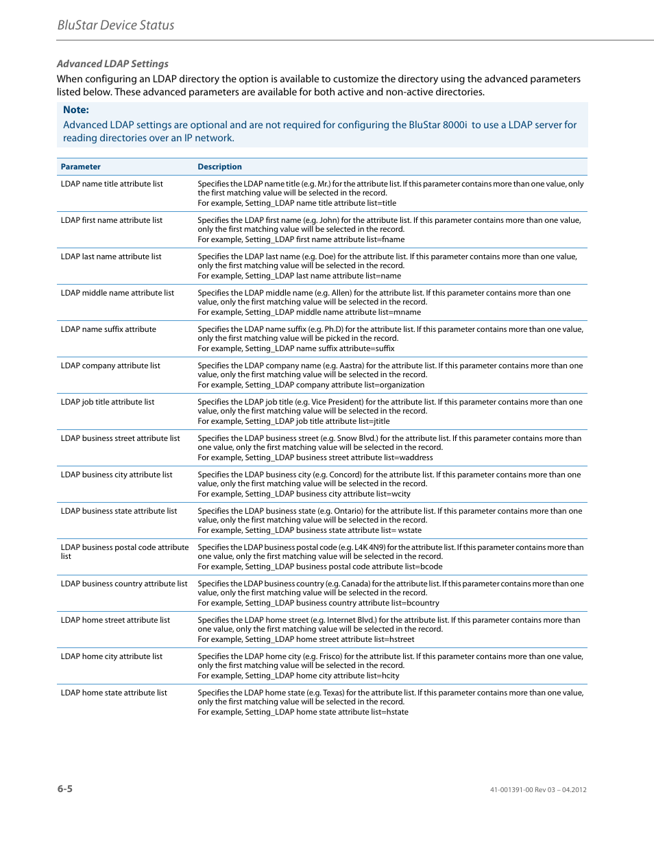 Blustar device status | AASTRA BluStar 8000i BAS-Mode Administrator Guides EN User Manual | Page 80 / 175