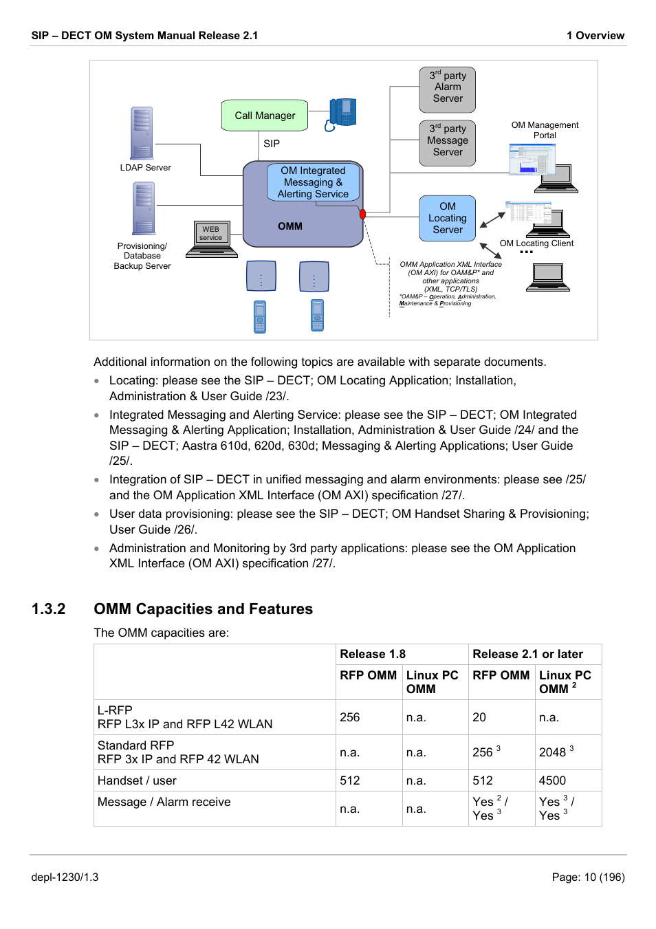 Omm capacities and features, 2 omm capacities and features | AASTRA SIP-DECT (Release 2.1)- OM System Manual - Installation, Administration and Maintenance EN User Manual | Page 10 / 196
