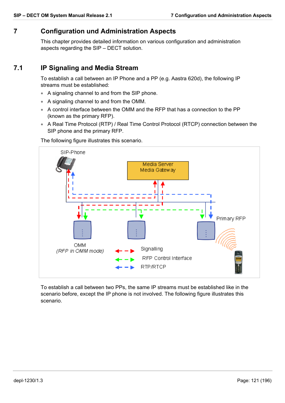 Configuration und administration aspects, Ip signaling and media stream, Configuration und administration aspects 7.1 | Ip s, Ignaling and, Edia, Tream, 7configuration und administration aspects, 1 ip signaling and media stream | AASTRA SIP-DECT (Release 2.1)- OM System Manual - Installation, Administration and Maintenance EN User Manual | Page 121 / 196