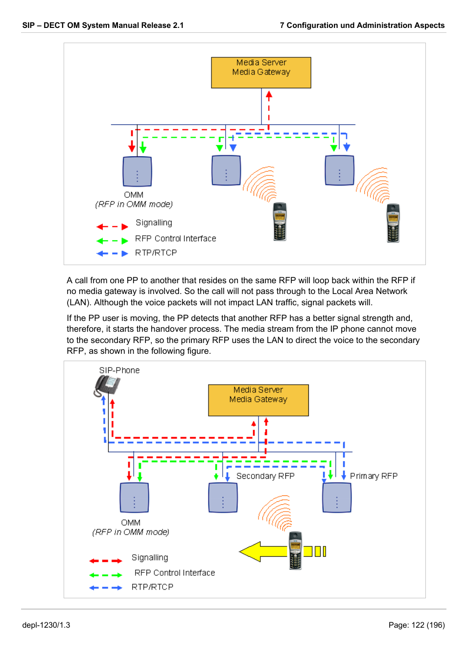 AASTRA SIP-DECT (Release 2.1)- OM System Manual - Installation, Administration and Maintenance EN User Manual | Page 122 / 196