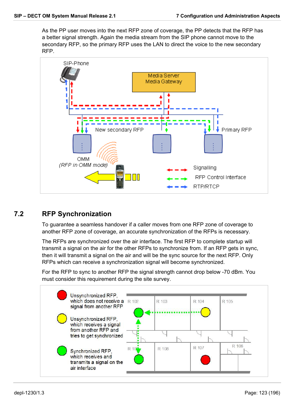 Rfp synchronization, Rfp s, Ynchronization | Ee chapter 7.2), 2 rfp synchronization | AASTRA SIP-DECT (Release 2.1)- OM System Manual - Installation, Administration and Maintenance EN User Manual | Page 123 / 196