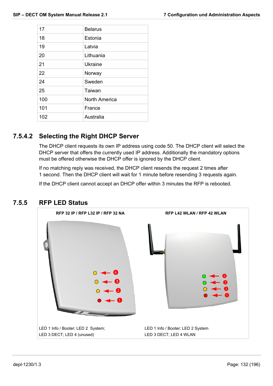 Selecting the right dhcp server, Rfp led status, 2 selecting the right dhcp server | 5 rfp led status | AASTRA SIP-DECT (Release 2.1)- OM System Manual - Installation, Administration and Maintenance EN User Manual | Page 132 / 196