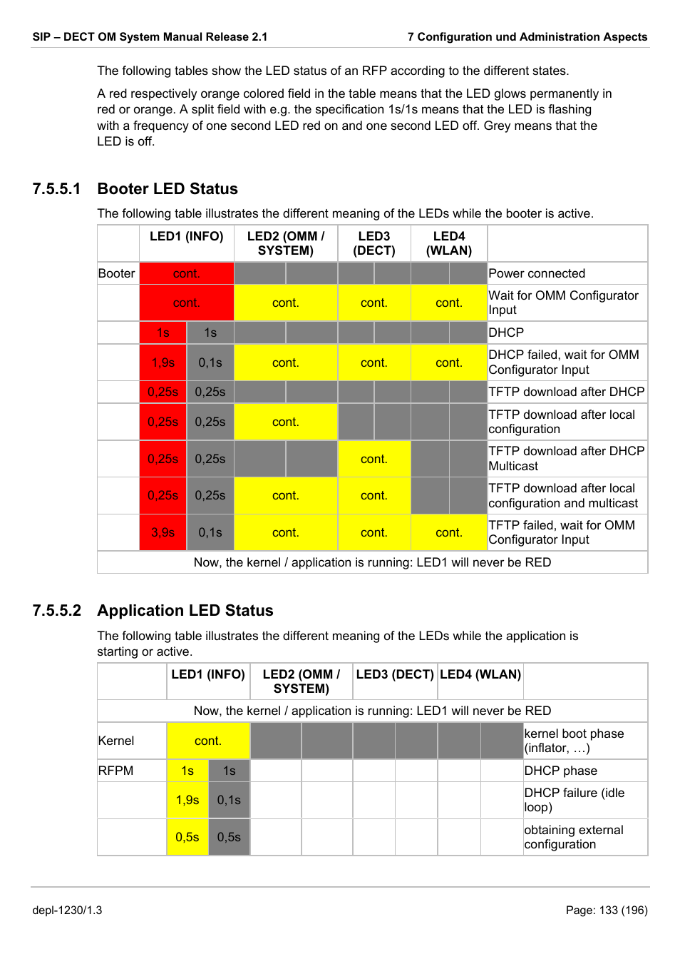 Booter led status, Application led status, 1 booter led status | 2 application led status | AASTRA SIP-DECT (Release 2.1)- OM System Manual - Installation, Administration and Maintenance EN User Manual | Page 133 / 196