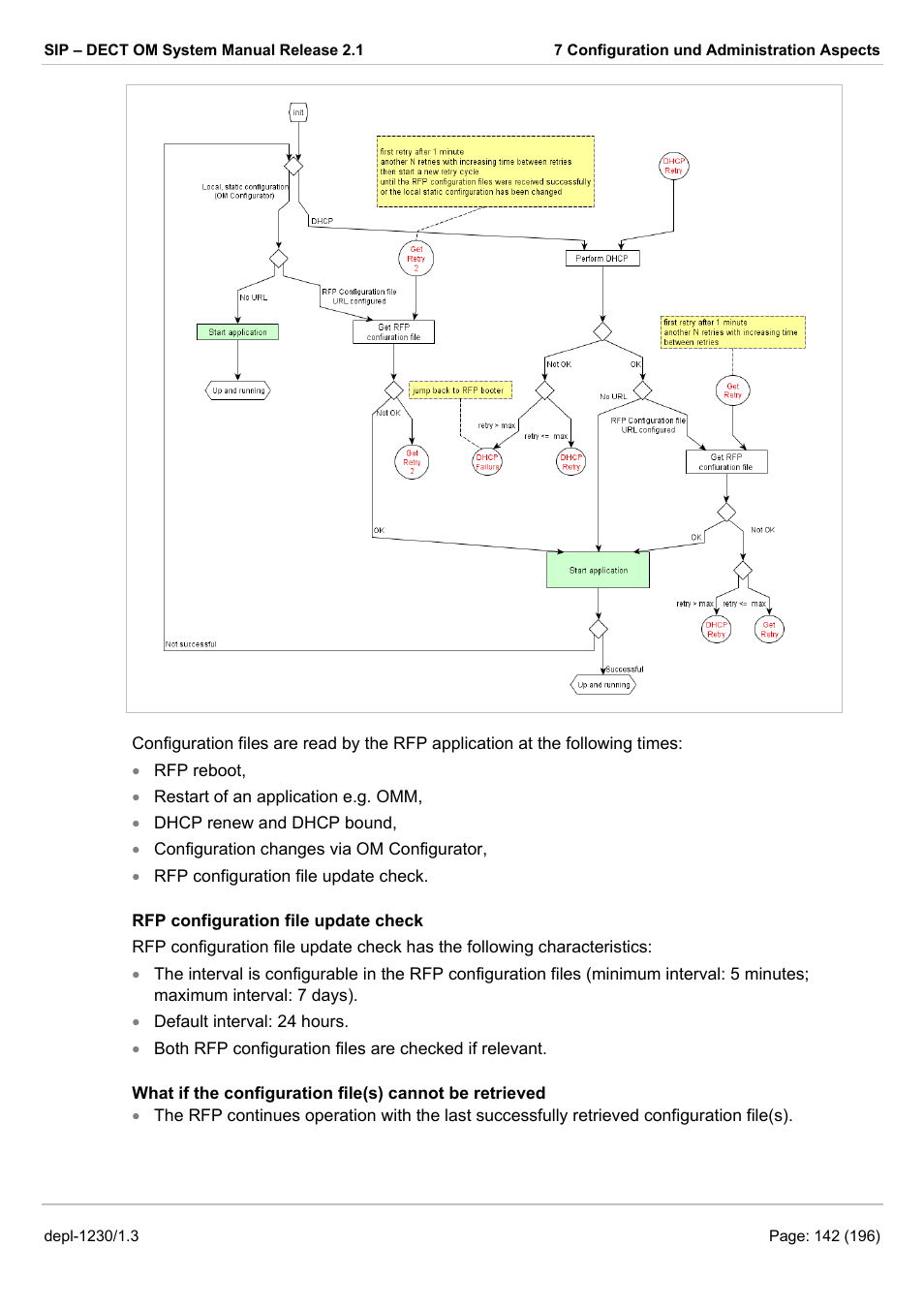 AASTRA SIP-DECT (Release 2.1)- OM System Manual - Installation, Administration and Maintenance EN User Manual | Page 142 / 196