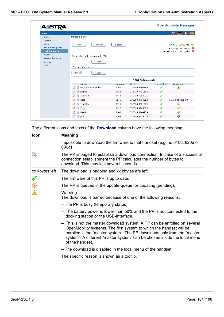 AASTRA SIP-DECT (Release 2.1)- OM System Manual - Installation, Administration and Maintenance EN User Manual | Page 161 / 196