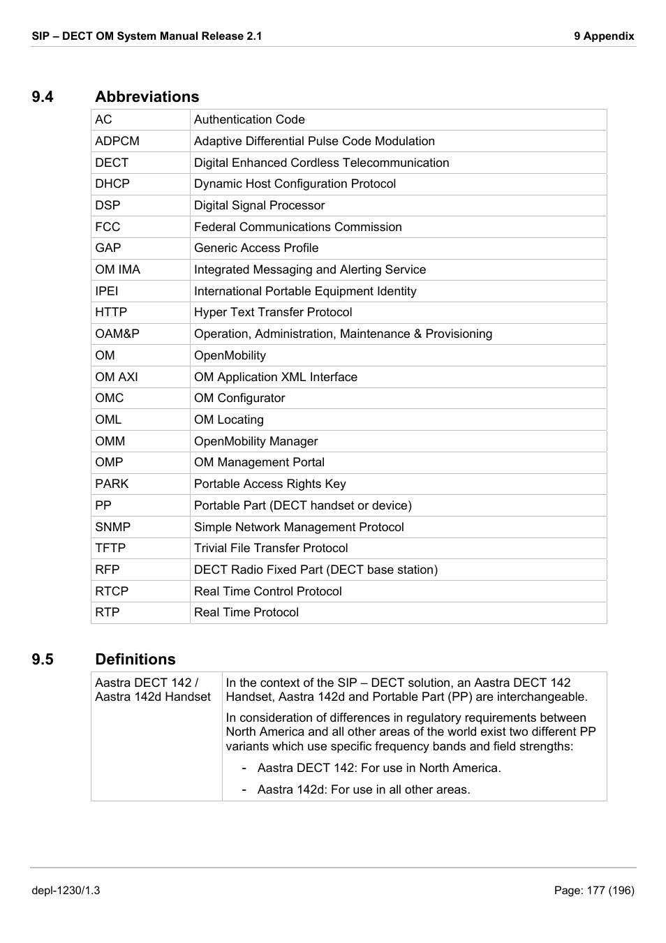 Abbreviations, Definitions, Bbreviations | Efinitions, 4 abbreviations, 5 definitions | AASTRA SIP-DECT (Release 2.1)- OM System Manual - Installation, Administration and Maintenance EN User Manual | Page 177 / 196