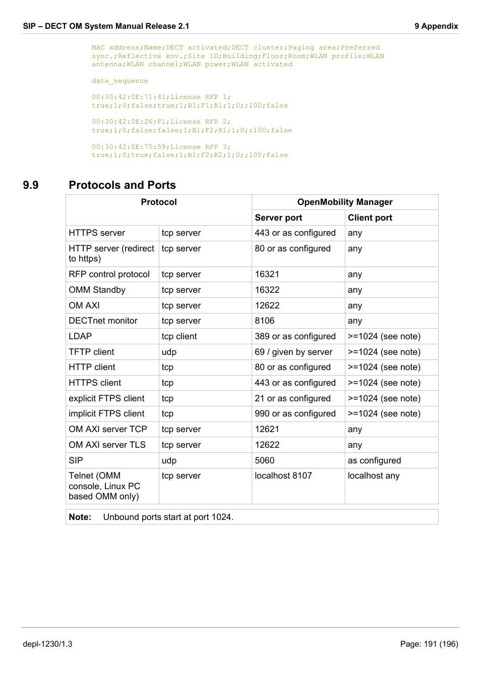 Protocols and ports, Rotocols and, Orts | 9 protocols and ports | AASTRA SIP-DECT (Release 2.1)- OM System Manual - Installation, Administration and Maintenance EN User Manual | Page 191 / 196