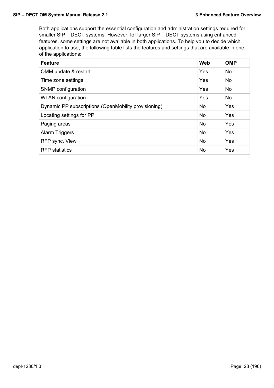 AASTRA SIP-DECT (Release 2.1)- OM System Manual - Installation, Administration and Maintenance EN User Manual | Page 23 / 196