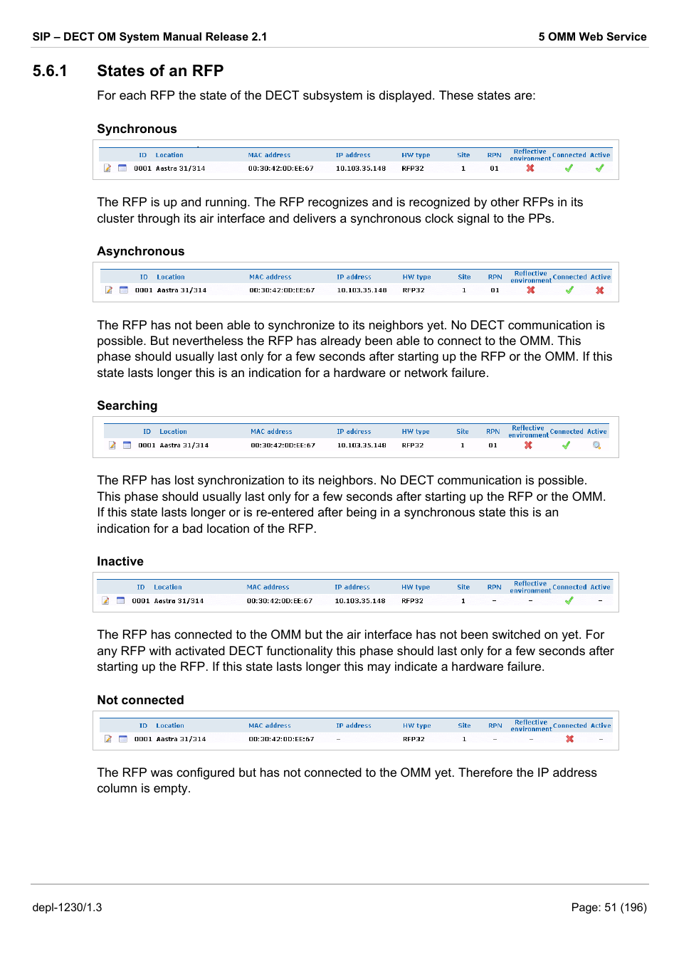 States of an rfp, Cted to the omm (see chapter 5.6.1), Ve (see chapter 5.6.1) | 1 states of an rfp | AASTRA SIP-DECT (Release 2.1)- OM System Manual - Installation, Administration and Maintenance EN User Manual | Page 51 / 196