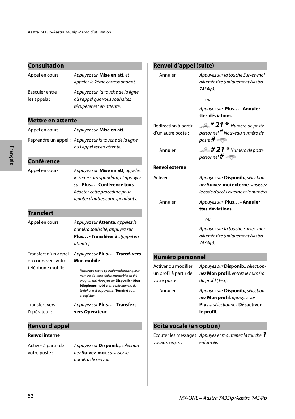 Consultation, Mettre en attente, Conférence | Transfert, Renvoi d’appel, Numéro personnel, Boîte vocale (en option), Renvoi d’appel (suite) | AASTRA 7434ip for MX-ONE Quick Reference Guide User Manual | Page 52 / 132