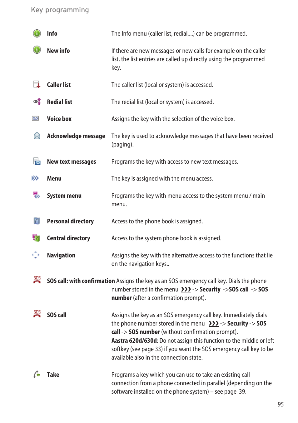 AASTRA 600d for OpenCom 1000 User Guide (with bookmarks) EN User Manual | Page 101 / 118