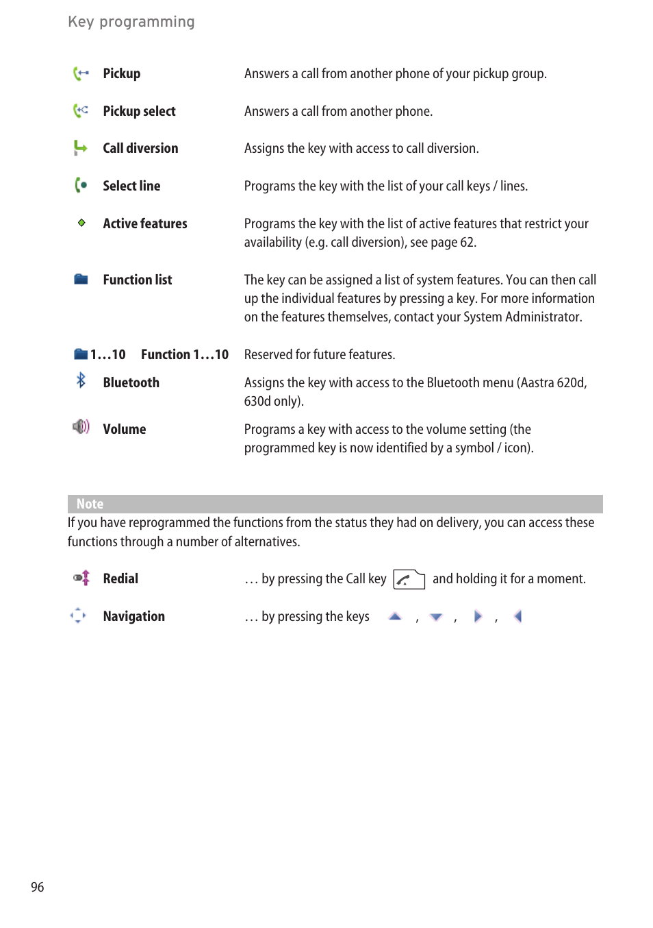 AASTRA 600d for OpenCom 1000 User Guide (with bookmarks) EN User Manual | Page 102 / 118