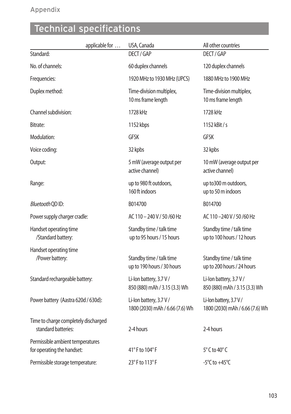 Technical specifications, Accessories ……………………………………………………………………………101 | AASTRA 600d for OpenCom 1000 User Guide (with bookmarks) EN User Manual | Page 109 / 118