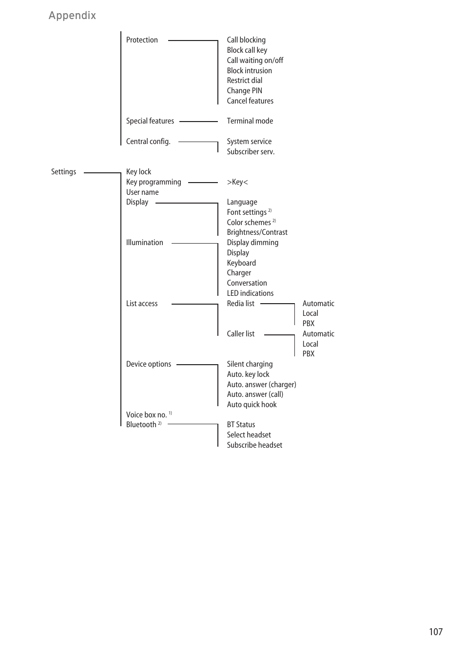 Appendix | AASTRA 600d for OpenCom 1000 User Guide (with bookmarks) EN User Manual | Page 113 / 118