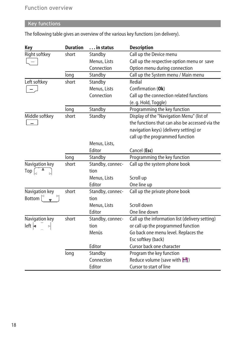 Key functions | AASTRA 600d for OpenCom 1000 User Guide (with bookmarks) EN User Manual | Page 24 / 118