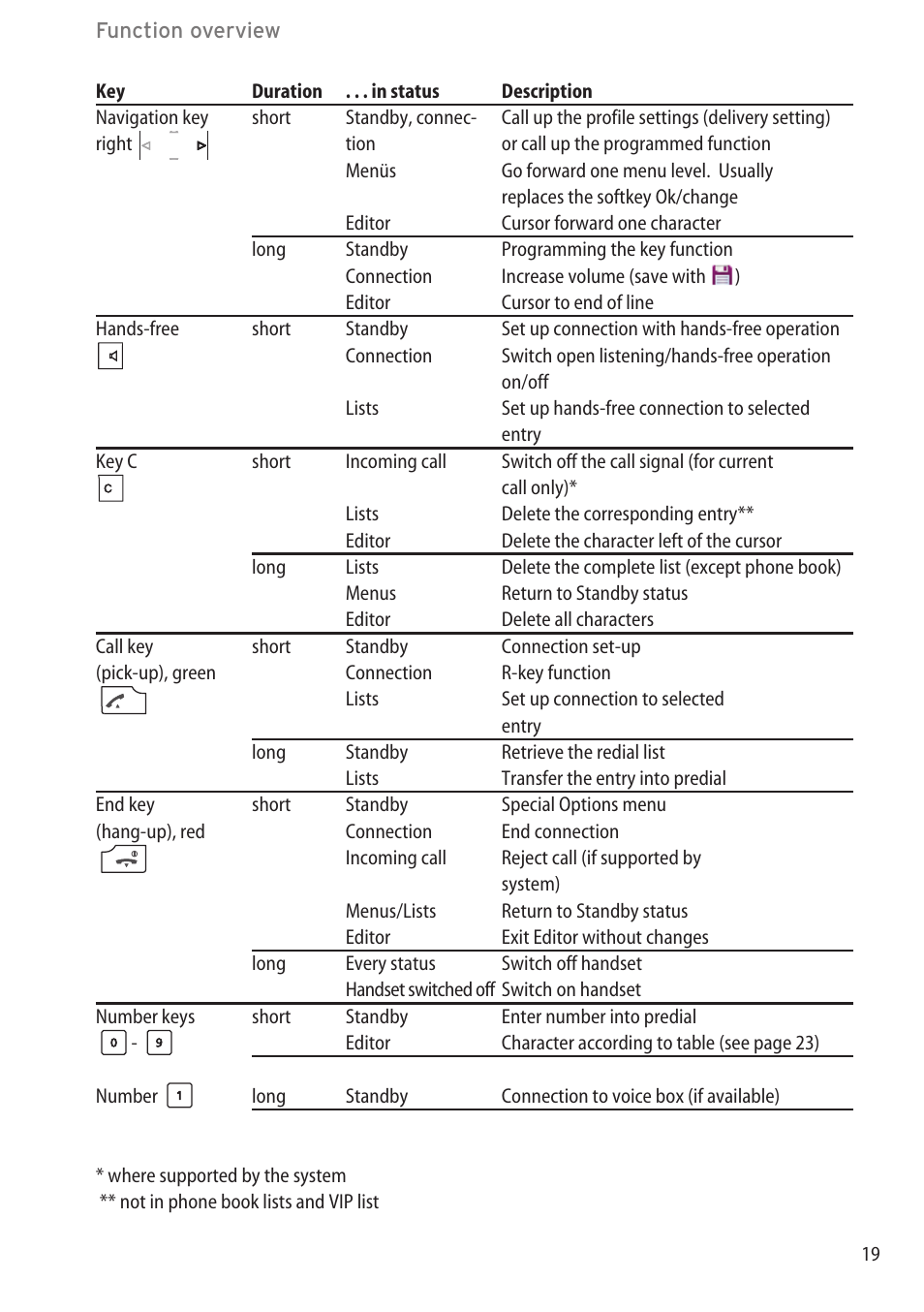 AASTRA 600d for OpenCom 1000 User Guide (with bookmarks) EN User Manual | Page 25 / 118