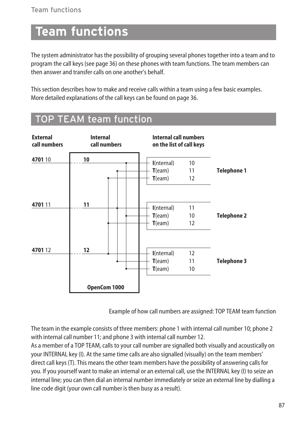 Team functions, Top team team function | AASTRA 600d for OpenCom 1000 User Guide (with bookmarks) EN User Manual | Page 93 / 118