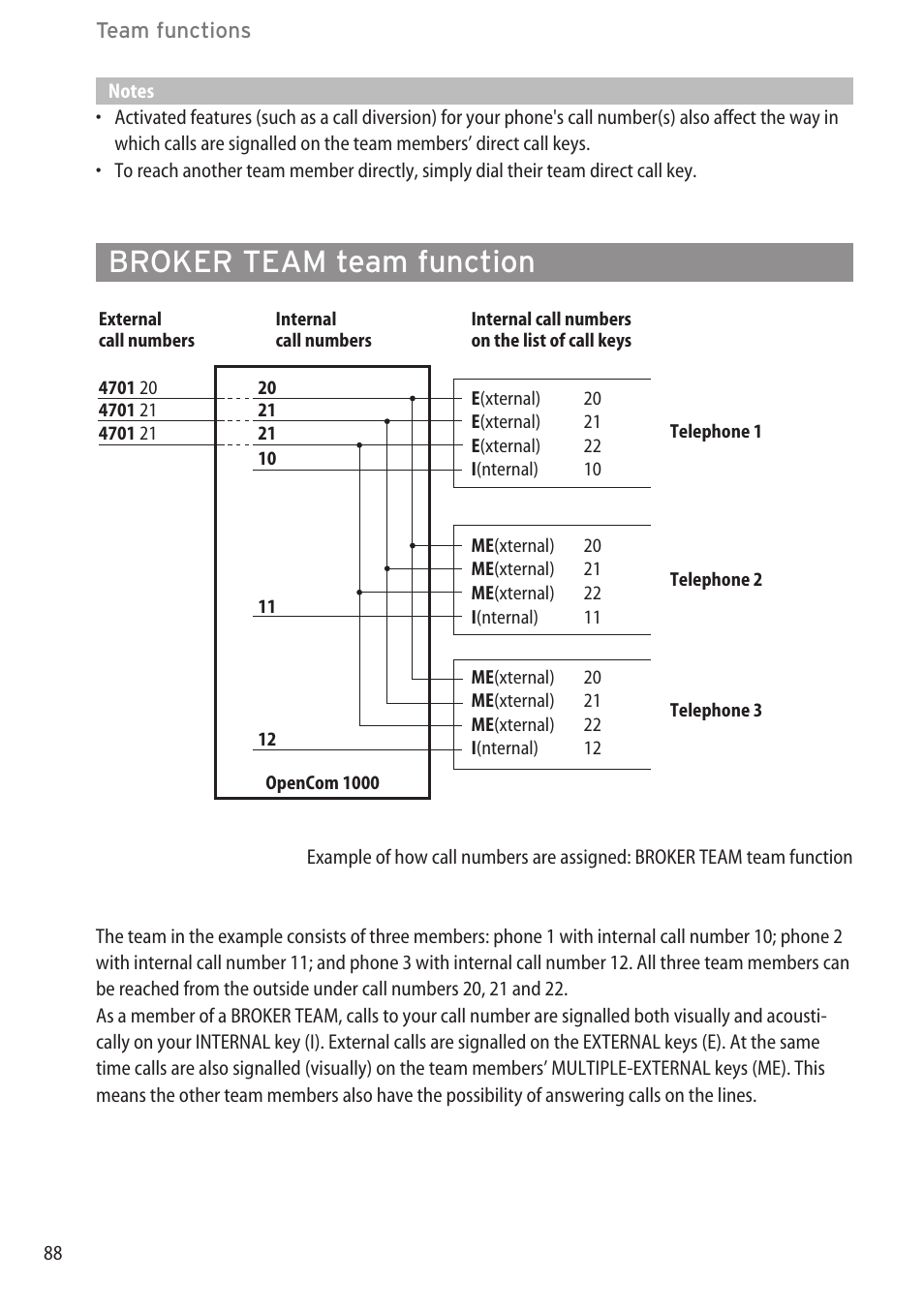 Broker team team function | AASTRA 600d for OpenCom 1000 User Guide (with bookmarks) EN User Manual | Page 94 / 118