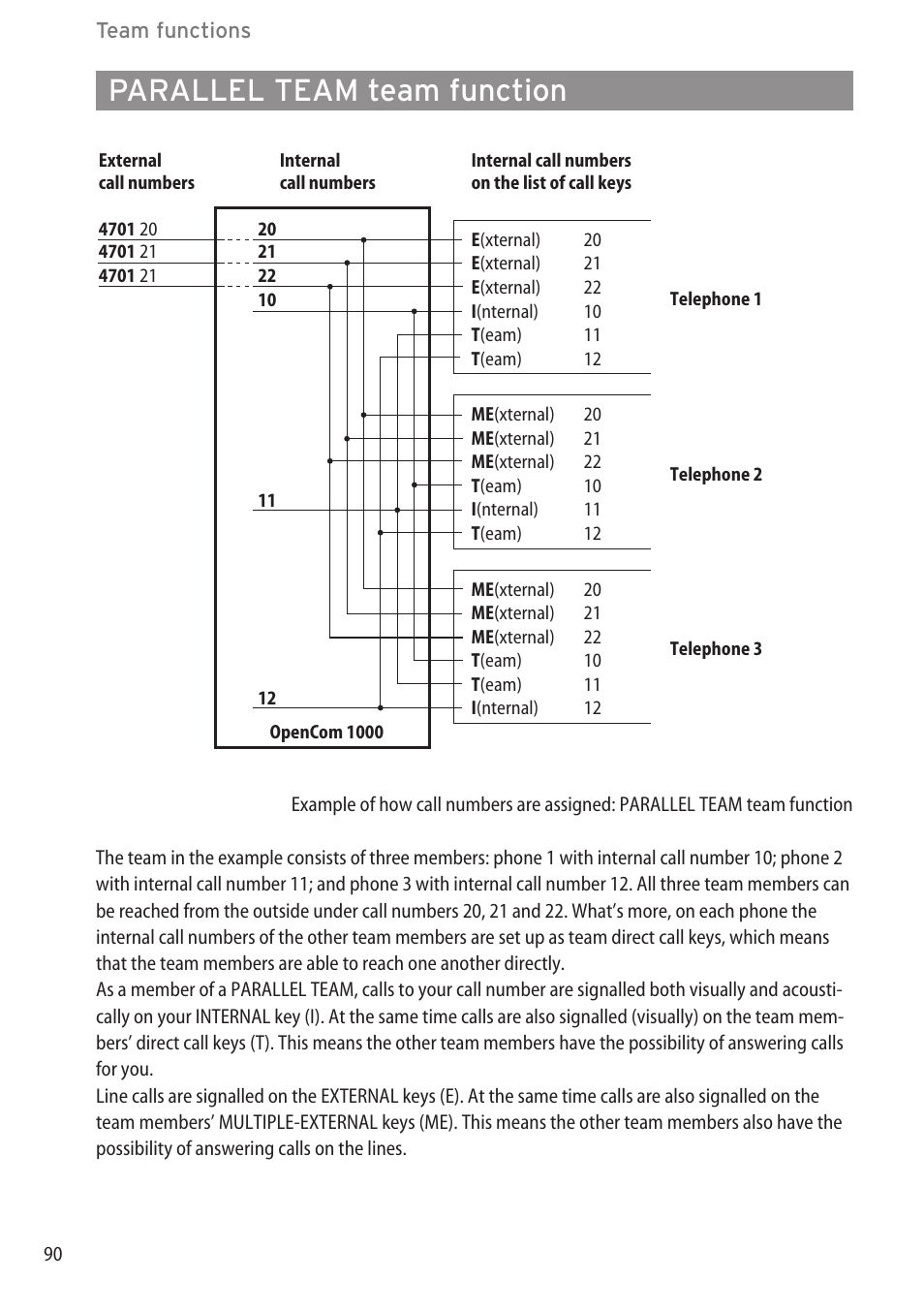 Parallel team team function | AASTRA 600d for OpenCom 1000 User Guide (with bookmarks) EN User Manual | Page 96 / 118