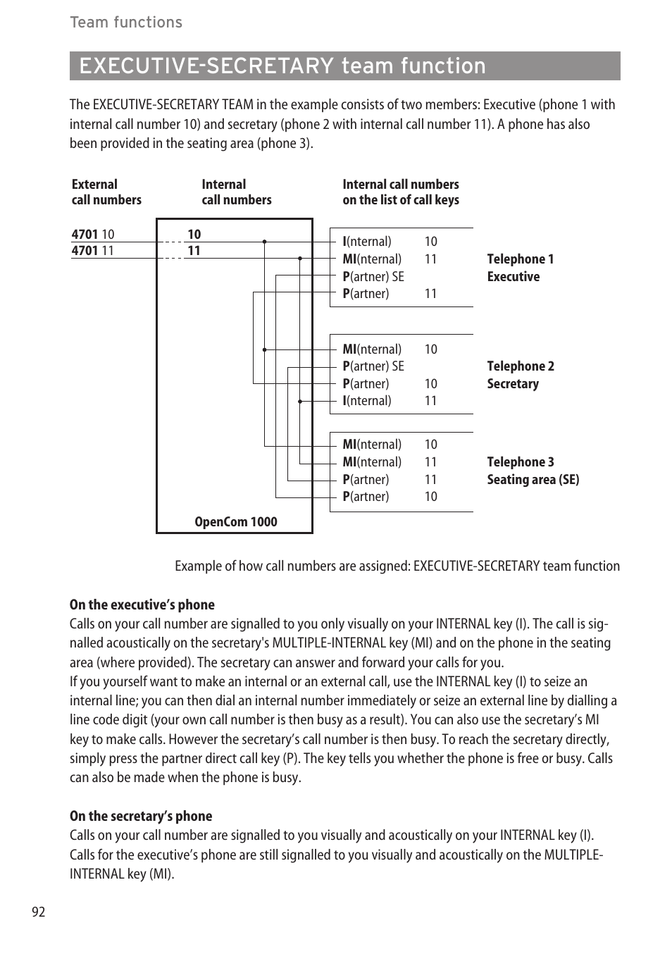 Executive-secretary team function | AASTRA 600d for OpenCom 1000 User Guide (with bookmarks) EN User Manual | Page 98 / 118