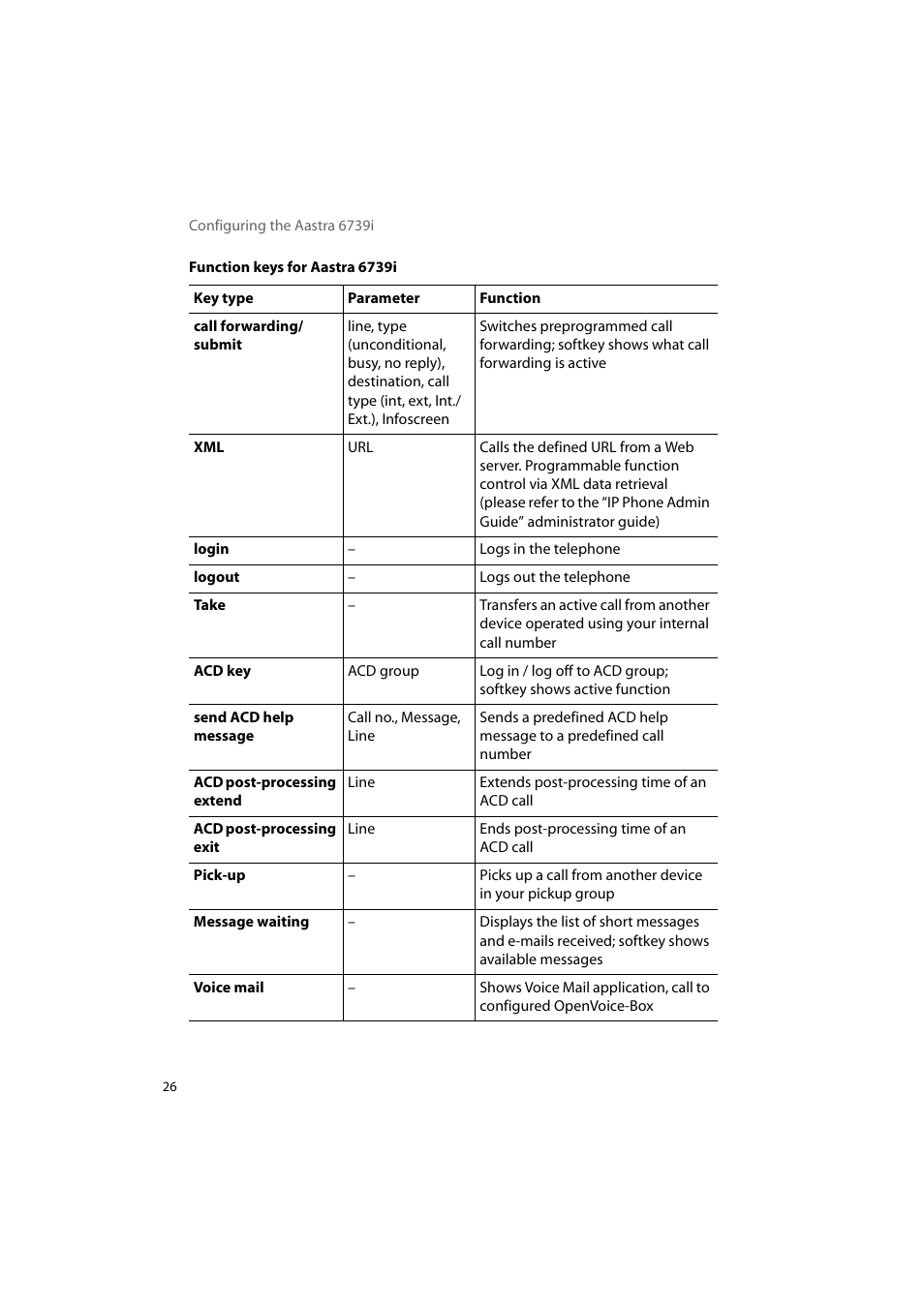 AASTRA 6739i for OpenCom 1000 User Guide EN User Manual | Page 30 / 40