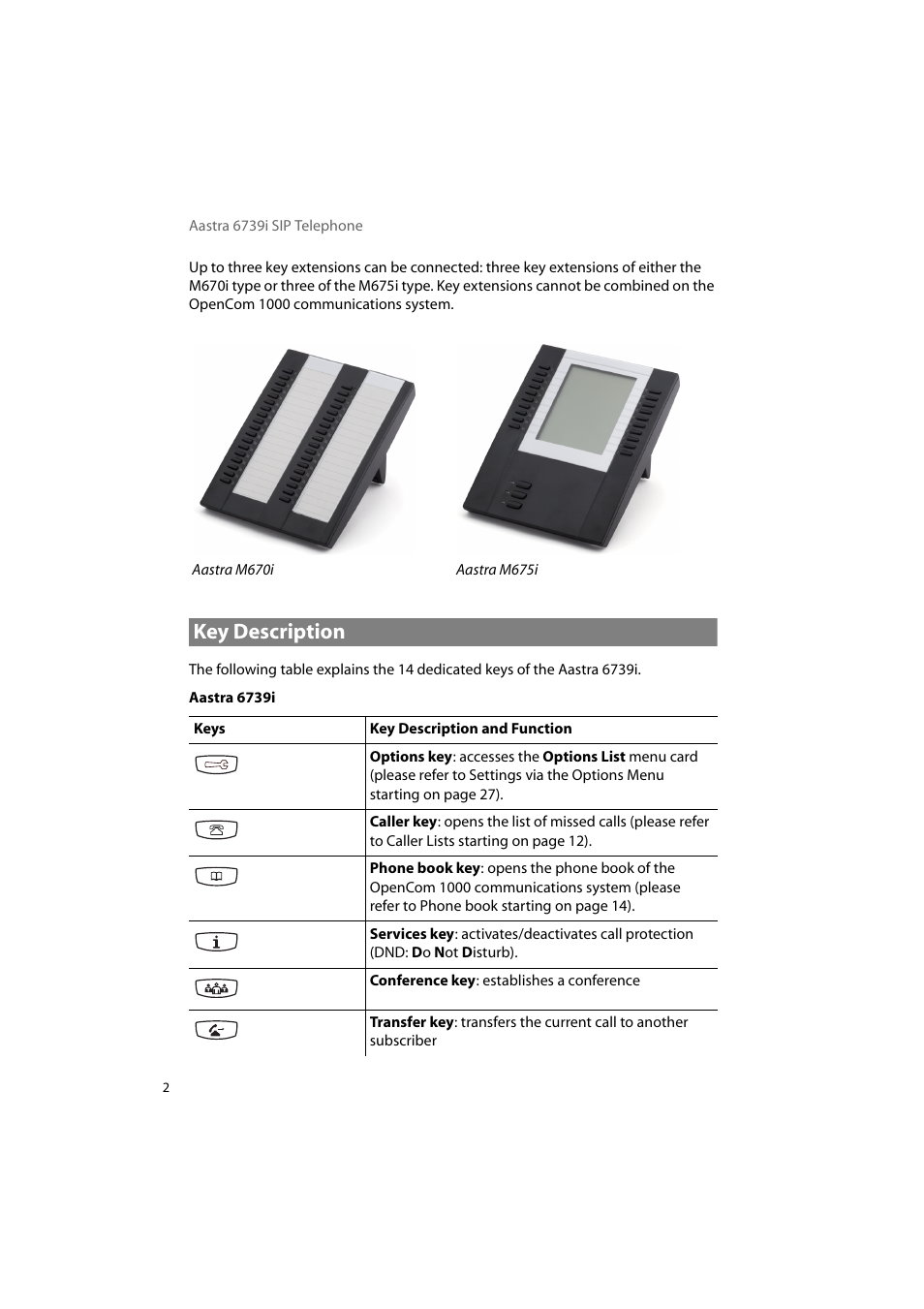 Key description | AASTRA 6739i for OpenCom 1000 User Guide EN User Manual | Page 6 / 40