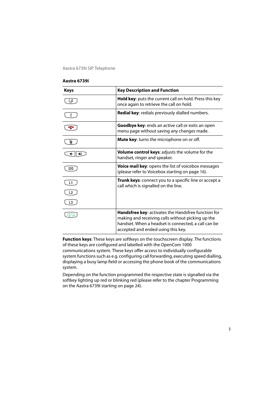 AASTRA 6739i for OpenCom 1000 User Guide EN User Manual | Page 7 / 40