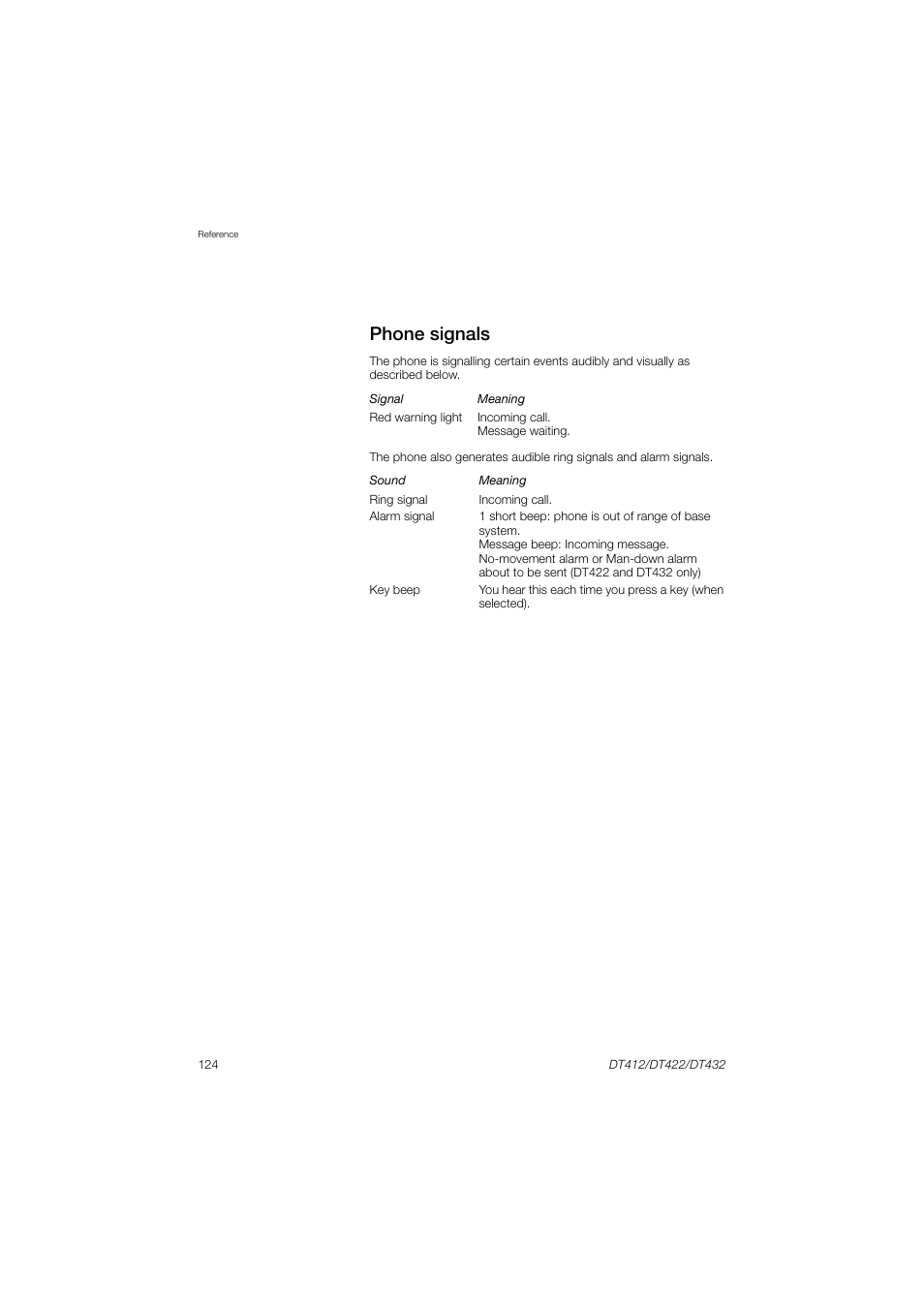 Phone signals | AASTRA DT4x2 for MX-ONE User Guide EN User Manual | Page 124 / 133