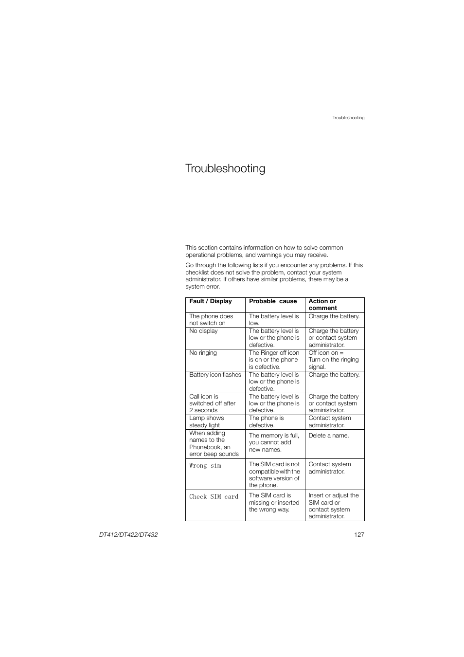 Troubleshooting | AASTRA DT4x2 for MX-ONE User Guide EN User Manual | Page 127 / 133