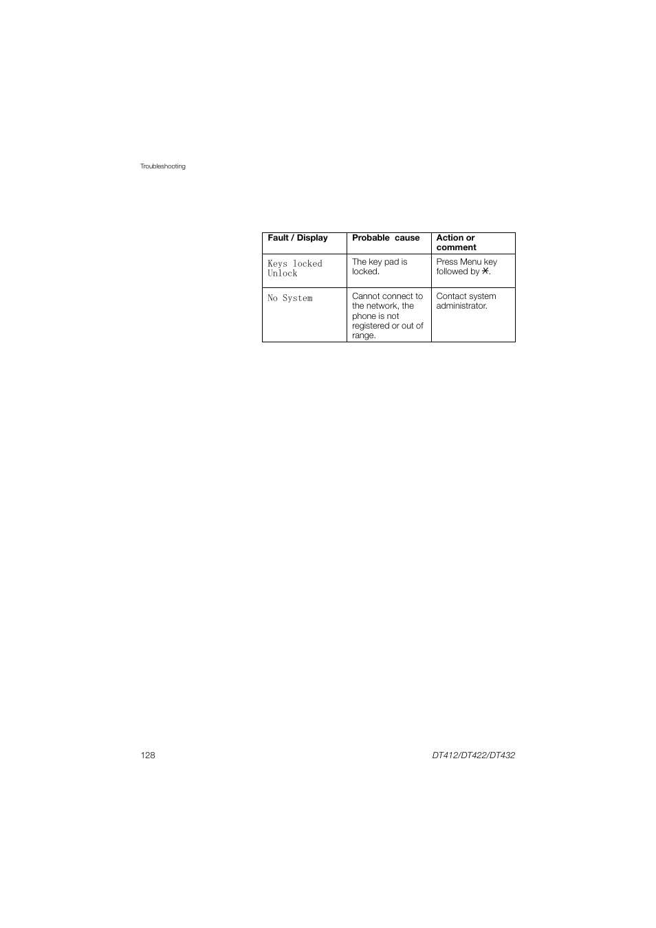 AASTRA DT4x2 for MX-ONE User Guide EN User Manual | Page 128 / 133