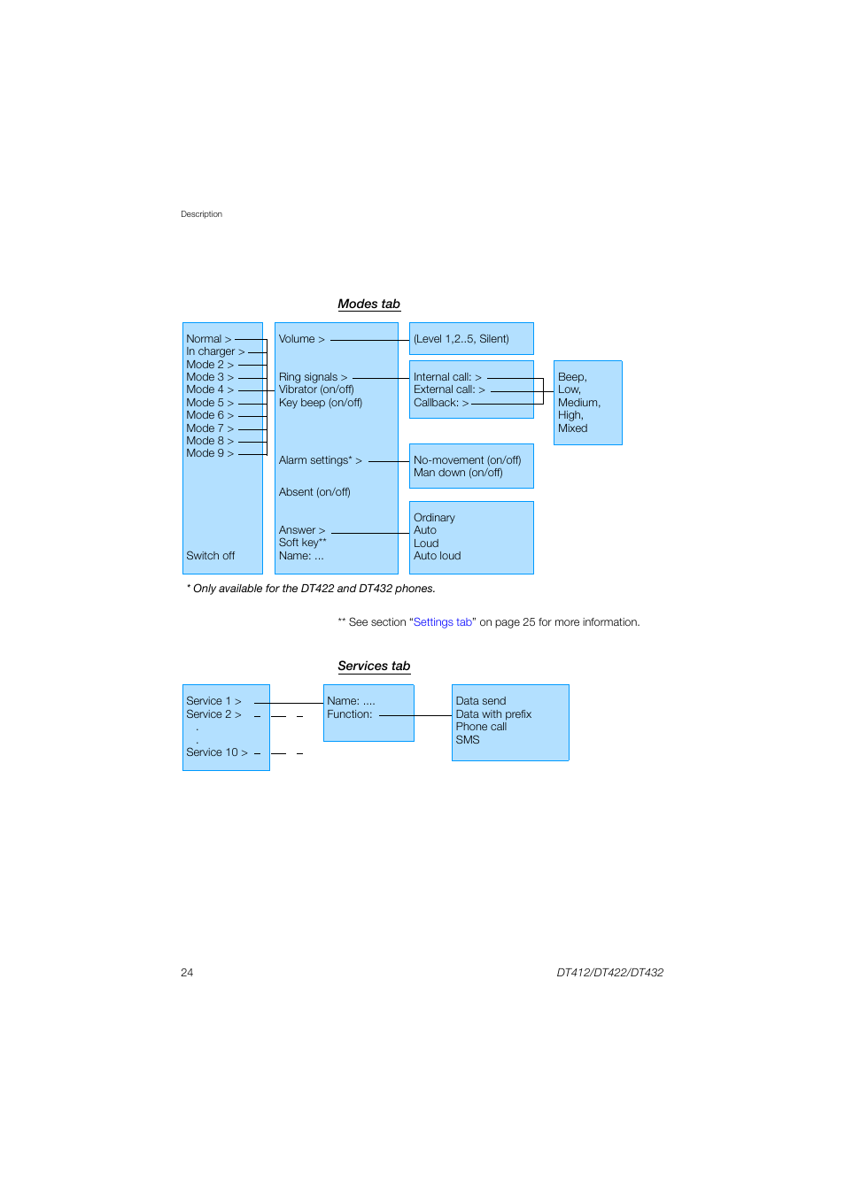 AASTRA DT4x2 for MX-ONE User Guide EN User Manual | Page 24 / 133