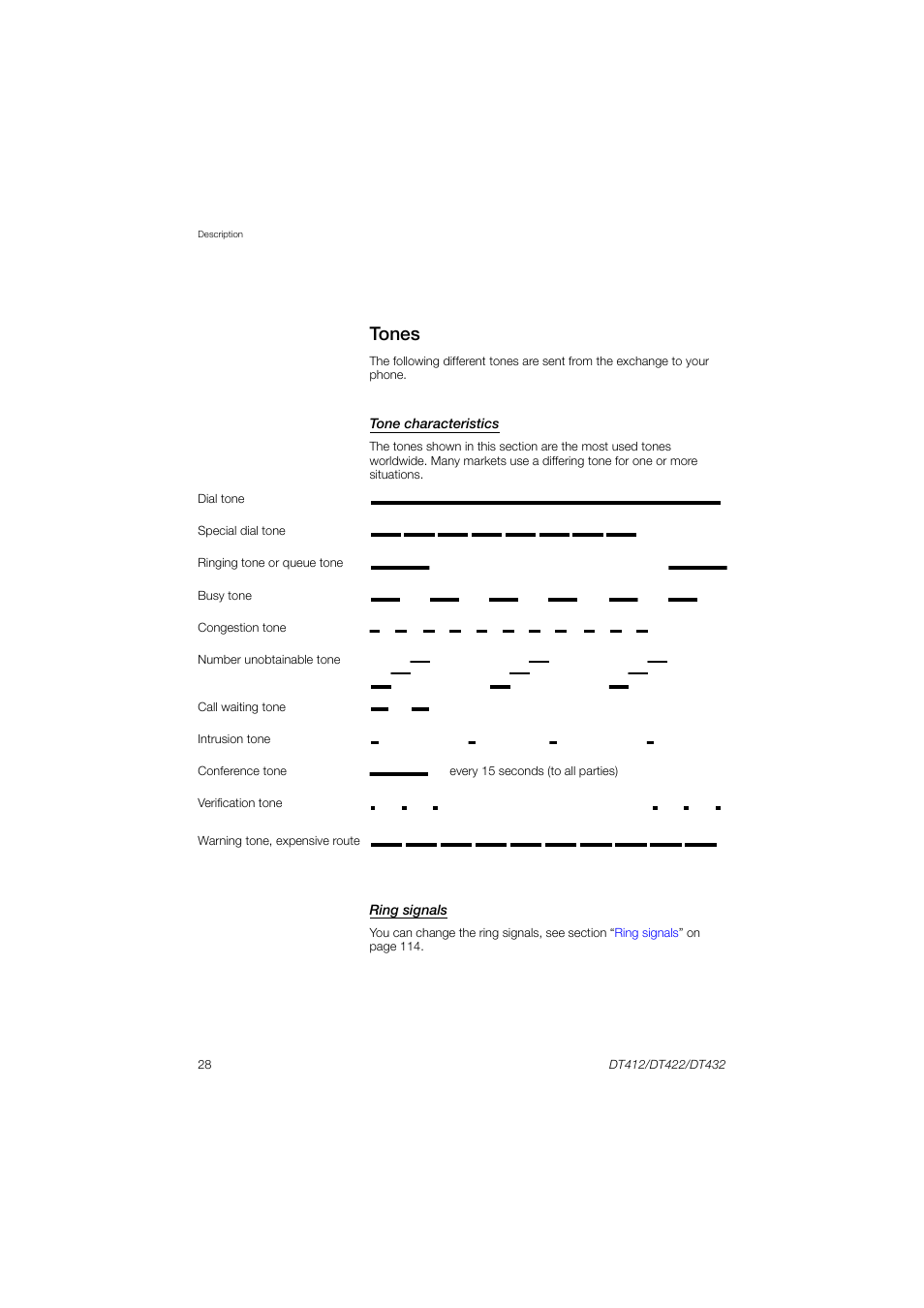 Tones | AASTRA DT4x2 for MX-ONE User Guide EN User Manual | Page 28 / 133